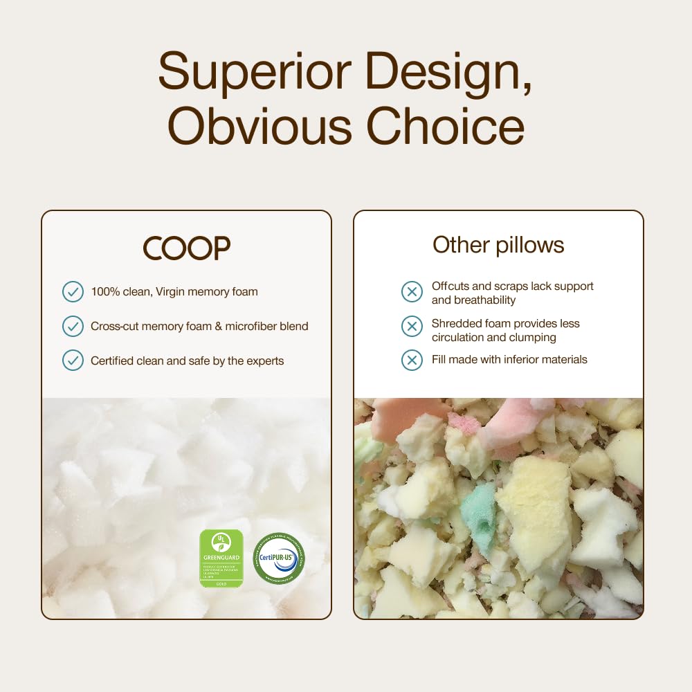 Coop Home Goods Original Adjustable Body Pillow, 20x54 Long Pillow for Back, Shoulder, Hip and Knee Support, Side Sleeper Body Pillows for Adults with Memory Foam & Washable Cover