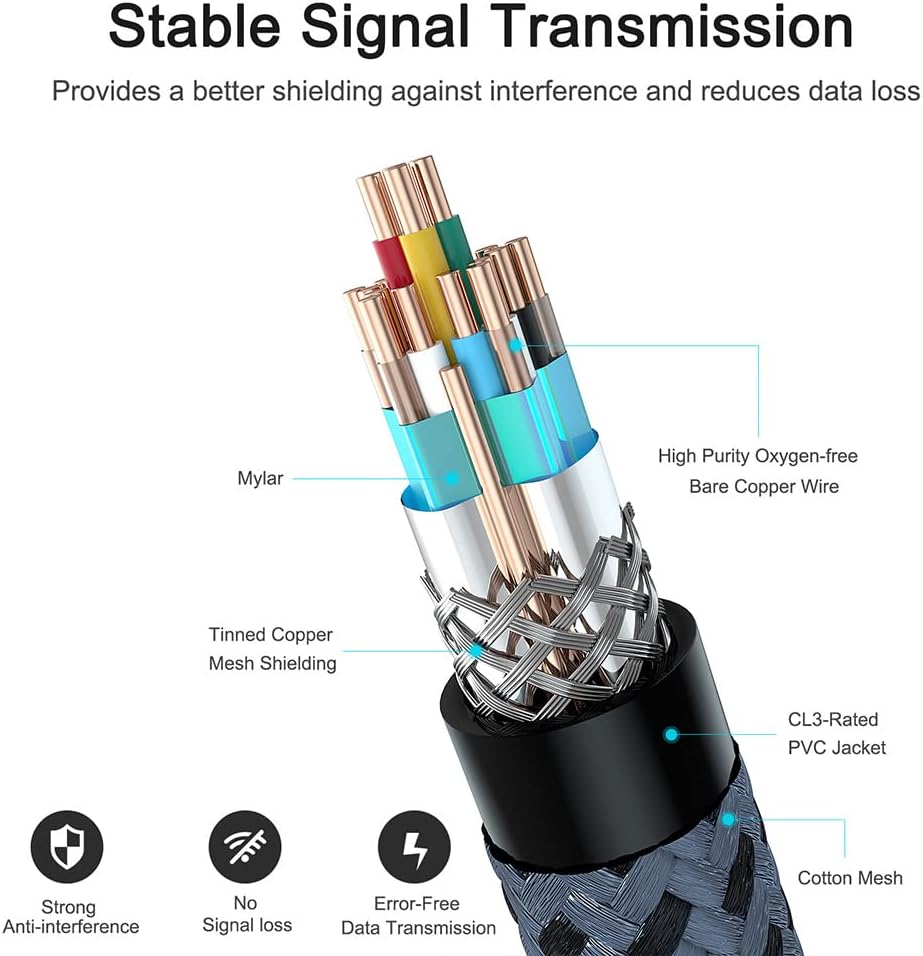 4K 50 18 2.0 2.2/1.4, 3D, 1080P 28AWG PS4/3, HDMI Cable Foot, High Speed Gbps HDMI Cable, HDR, HDCP HDMI Cord for UHD