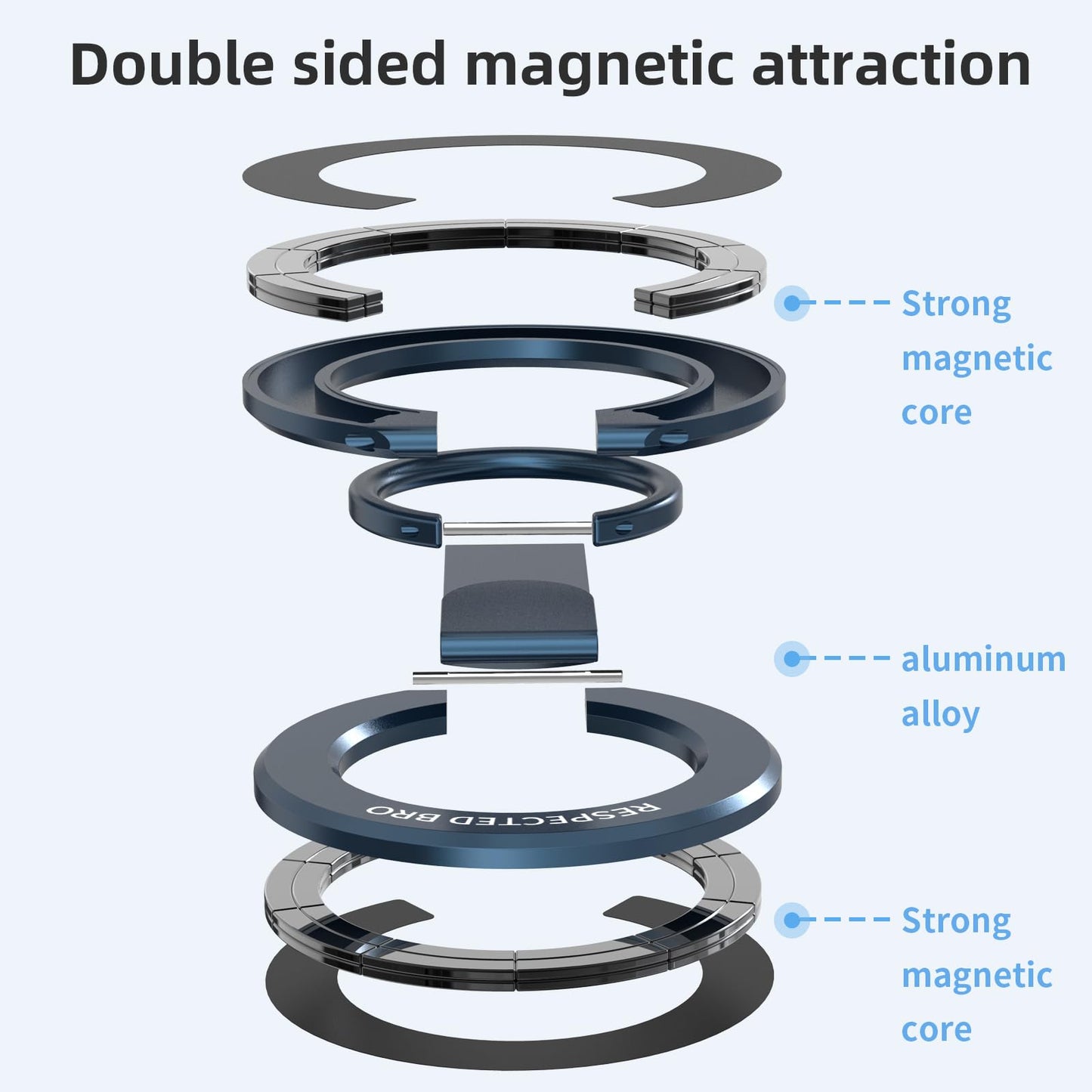 RESPECTED-BRO-Magnetic-Phone-Ring-Holder with Dual Rings, Compatible with iPhone 17/16/15/14/13/12, Multifunctional Stand for Desk,Office,Gym,Kitchen & All Metal Surfaces, Finger Loop Grip (Dark Blue)