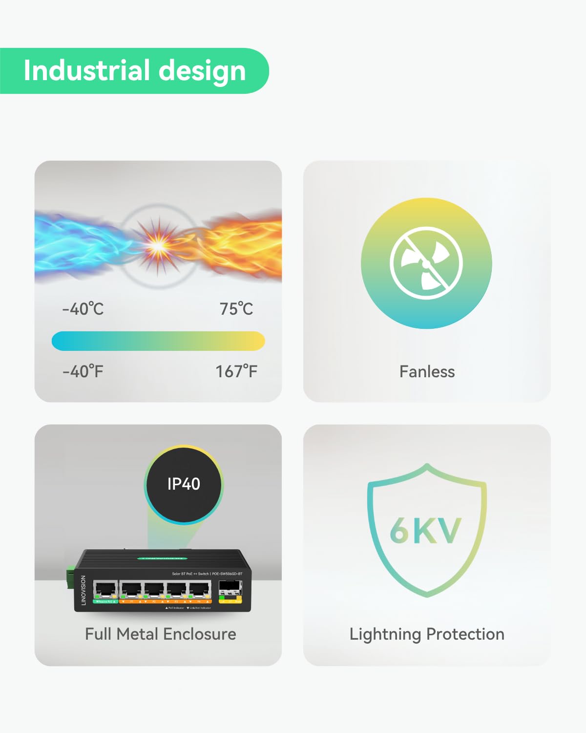 LINOVISION Industrial 5 Ports Full Gigabit DC12V PoE++ Switch for Solar or RV UPS System, Supports DC 9~54V Input, 4 BT90W PoE++ Ports for PoE Lighting and 1 Passive 24V PoE Port for Access Points