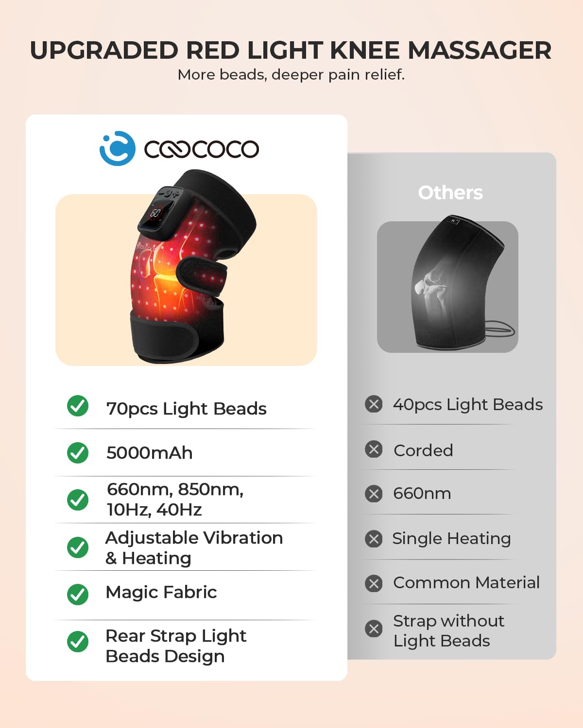 CooCoCo Red Light Therapy Knee Massager, Knee Pain Relief, Cordless 5000mAh Heated Knee Brace, 2026 Upgraded FSA Eligible Knee Heating Pad for Men Women, 70pcs Bead, 660nm & 850nm