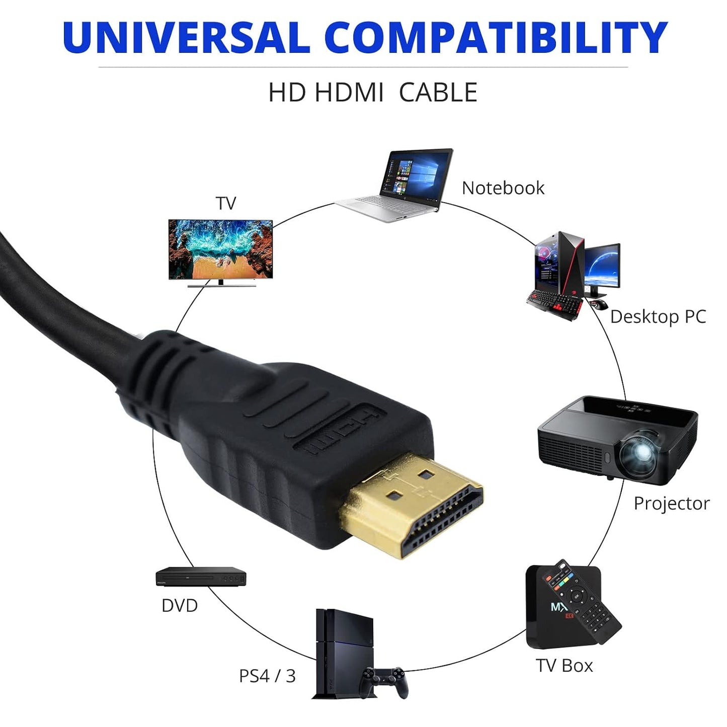 1, 2, 3, 4, Seamless 2 (6.6 Master Cables Roku HDMI Cable - Compatible with Roku LT, Express, Streambar - High-Speed