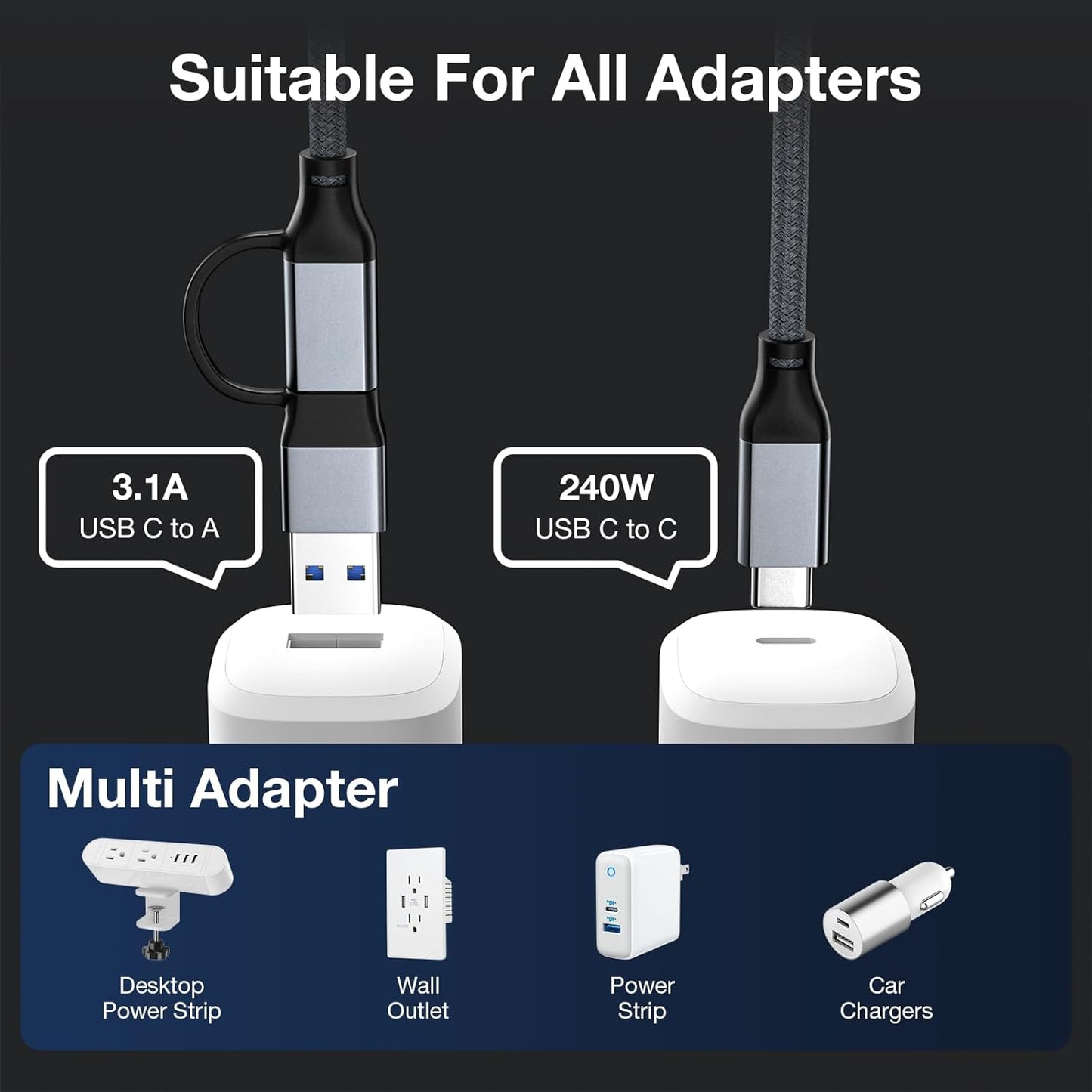 240W 15FT, 20Gbps 3.2 2 4K 16 15 S25 UseBean USB C Cable USB C Gen Cable, Video USB C Monitor Cable, C Type Charger