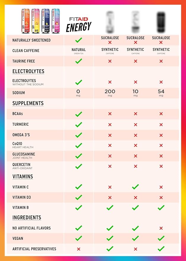 FITAID ENERGY, 200mg Natural Caffeine, Keto, Blackberry Pineapple, Omega-3s, 15 calories, Paleo, Vegan & Gluten-Free, No Artificial Sweeteners, 12-oz. cans (Pack of 12)