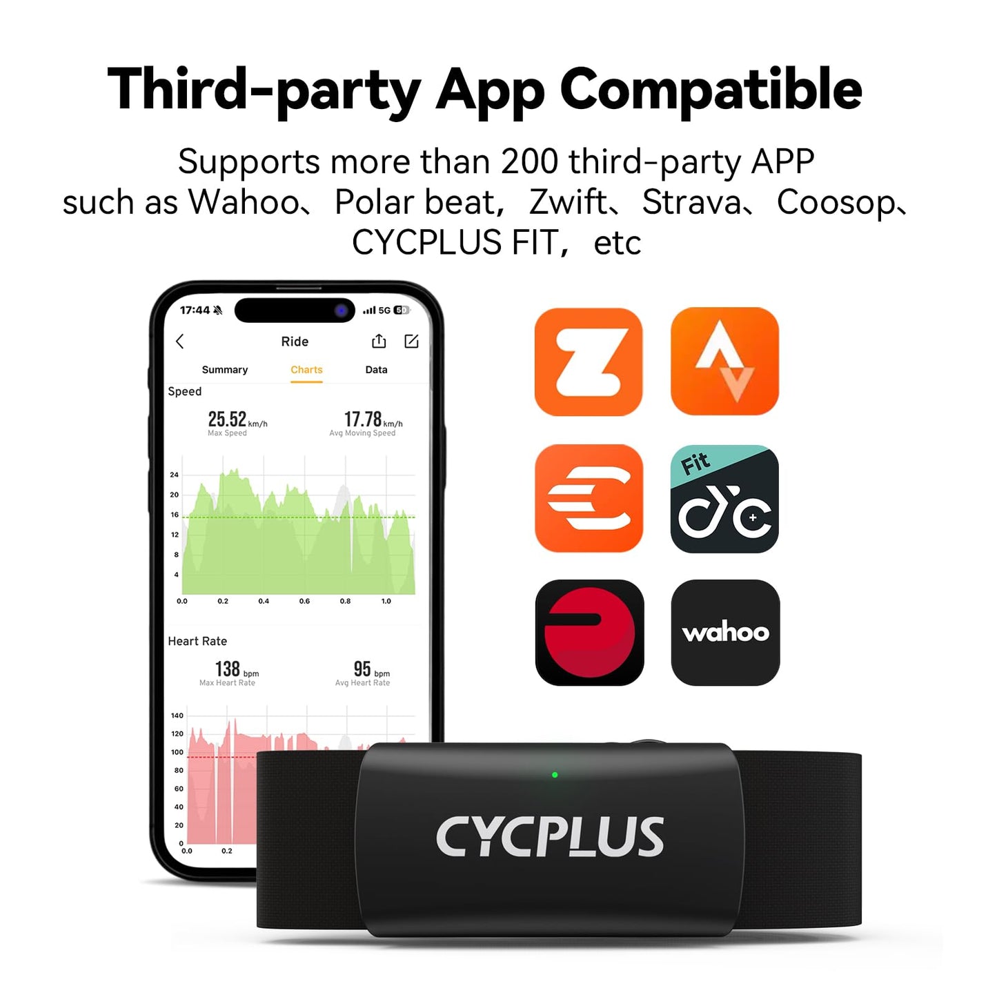 CYCPLUS Heart Rate Monitor Chest Strap H2Pro, Bluetooth ANT+ Heart Rate Monitor Chest Sensor with 500h Battery, IPX7 Waterproof and Dustproof, HRM Works with Strava/CYCPLUS App