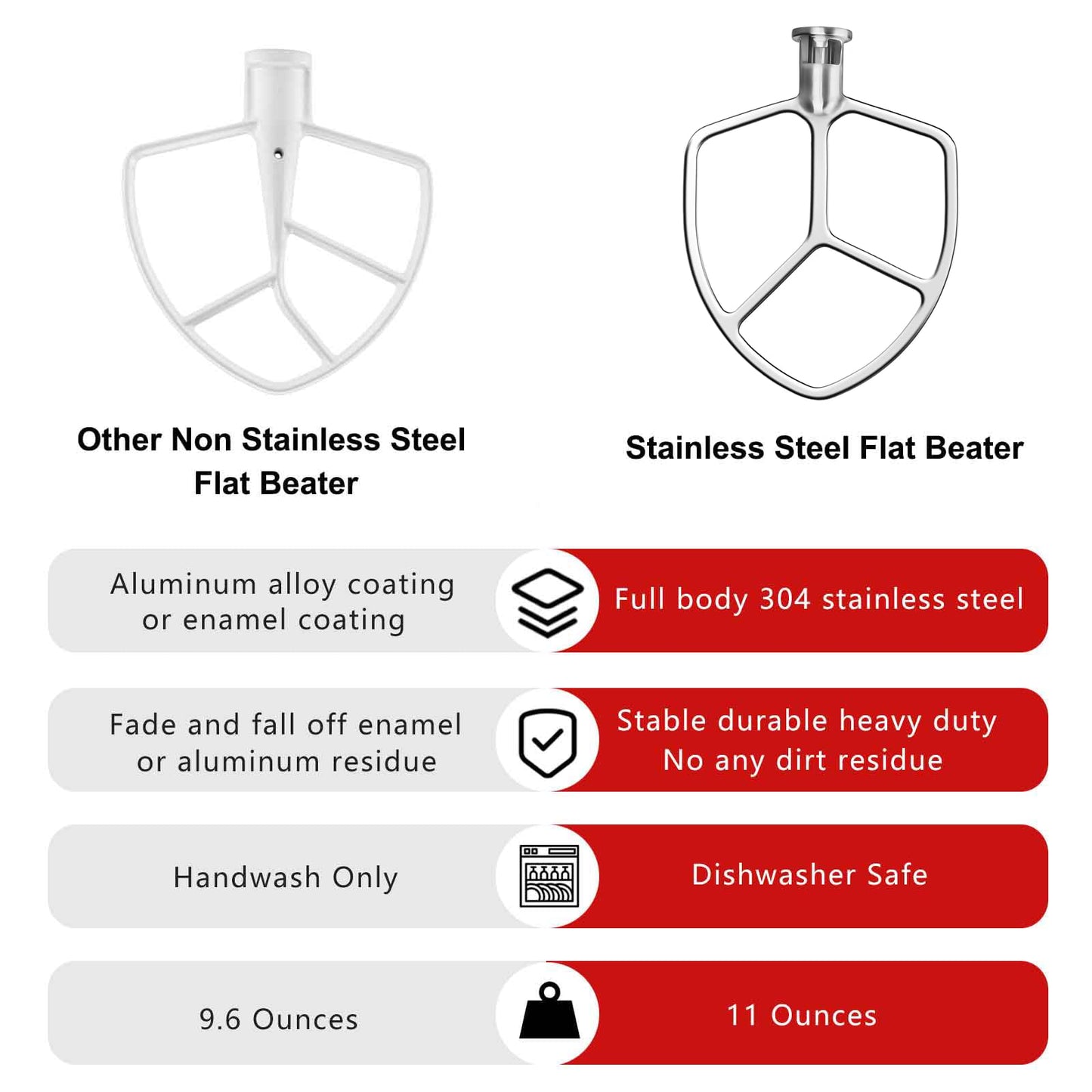 5.5-6QT Stainless Steel Flat Beater for KitchenAid Stand Mixer, Kitchen Aid Paddle Attachment Accessories/No coating/Dishwasher Safe Replacement for kitchenaid Professional 5 Plus and 600 Series Mixer