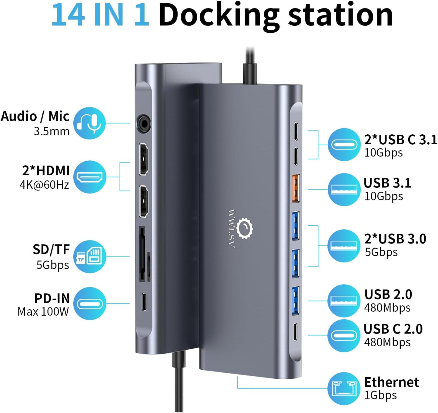 WWLSV 4K@60Hz(DP 1.4 2 14-in-1 3.1/100W Docking Station Dual Monitor for MacBook/Dell/HP/Lenovo Laptop, Dual Required)