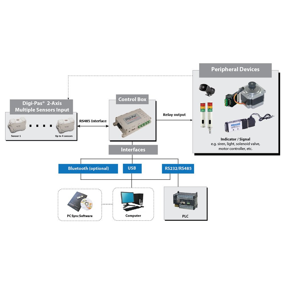 Digi-Pas 2-AXIS HIGH-Precision Digital Inclination Sensor Module, Tilt Angle Sensor, Inclinometer, DWL5500XY 0.0002”/ft (0.02mm/M) NIST-Traceable … (5. DWL5500XY PRO Software)
