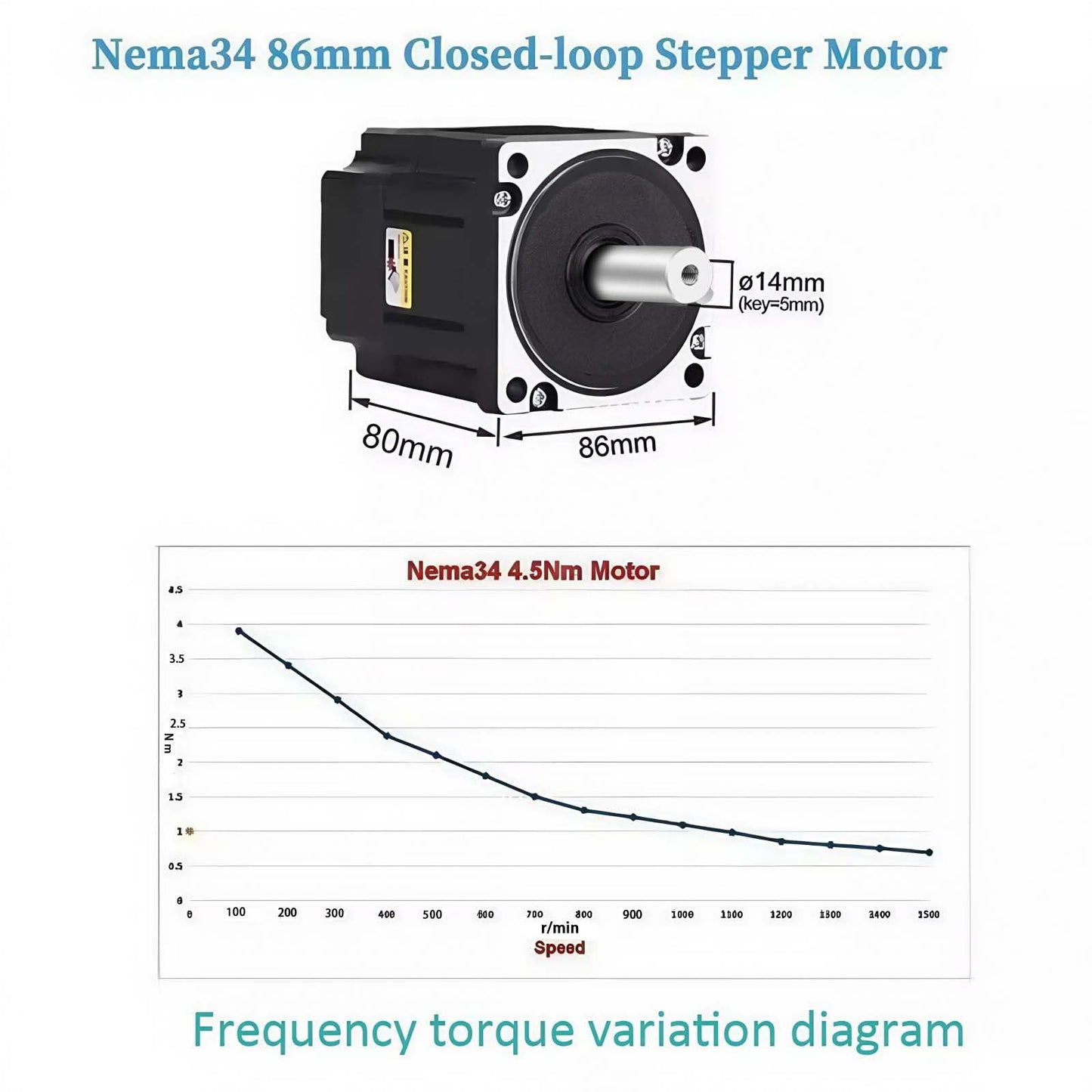 Planetary Gearbox Speed Reducer Gear Head Ratio 10:1 with Nema 34 86mm Closed Loop Stepper Motor SP Easy Servo 4.5 Nm 14mm Shaft 4A 1000rpm and 20-80V AC Steping Driver Kit