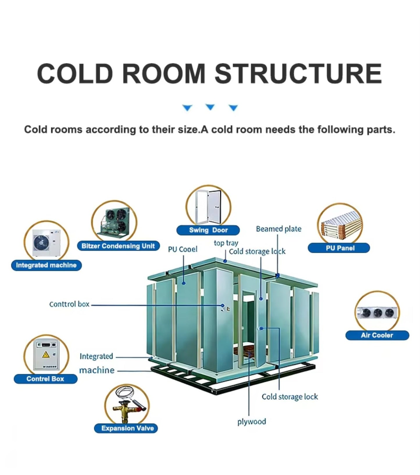 Insulated Mobile Container Cold Room, Multi-temperature Zones from -25°C to 10°C, Heavy-Duty Portable Refrigerated Container for Raw Material and Food Storage in Processing Plants