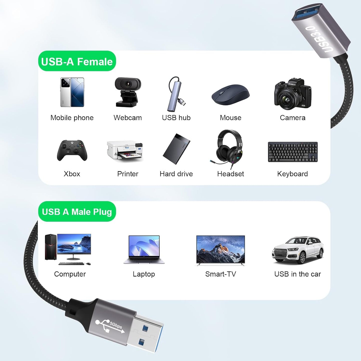 lalasis 3.0 0.65ft,5Gbps readers,keyboards,printers,scanners,cameras,mice,headsets,usb hubs,printers,webcams,PS5/4 USB