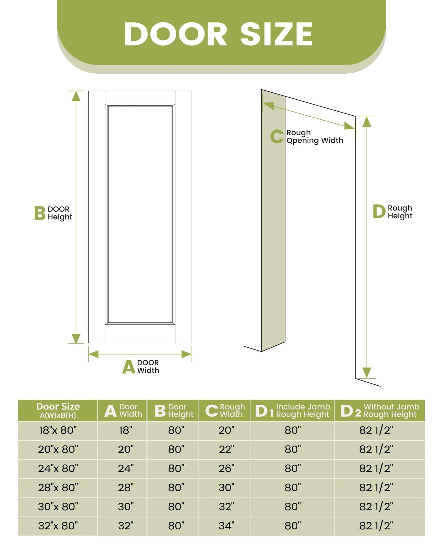 30"x 80"Interior Slab Door, 1-Panel French Door Slab, Pre-Assembled White Primed Solid Core Panel w/o Prehung Jamb, for Pantry Closet Laundry Bedroom Office