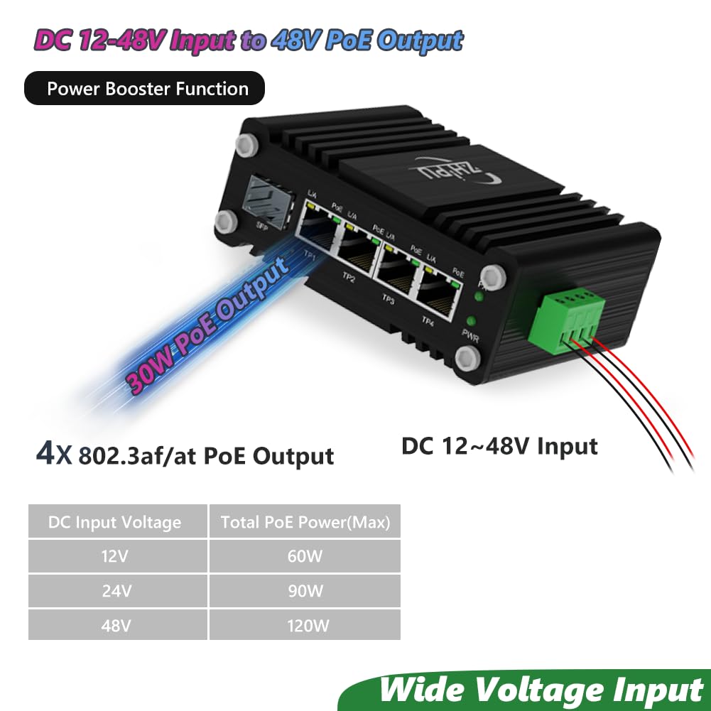 Yjntoximc Mini Industrial 4 Ports Gigabit PoE Switch with DC12～48V Redundant Power Input, 12V PoE Switch with SFP, IEEE802.3af/at @120W, Compact PoE Power for VoIP Systems/Solar Power/RV Truck