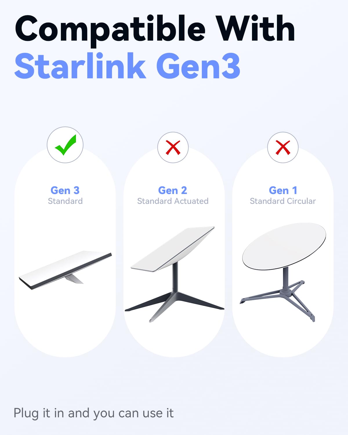 Rigshru 3 100 Starlink Gen Cable FT Waterproof & Durable Ethernet Extension Cord, Replacement Accessory for Router