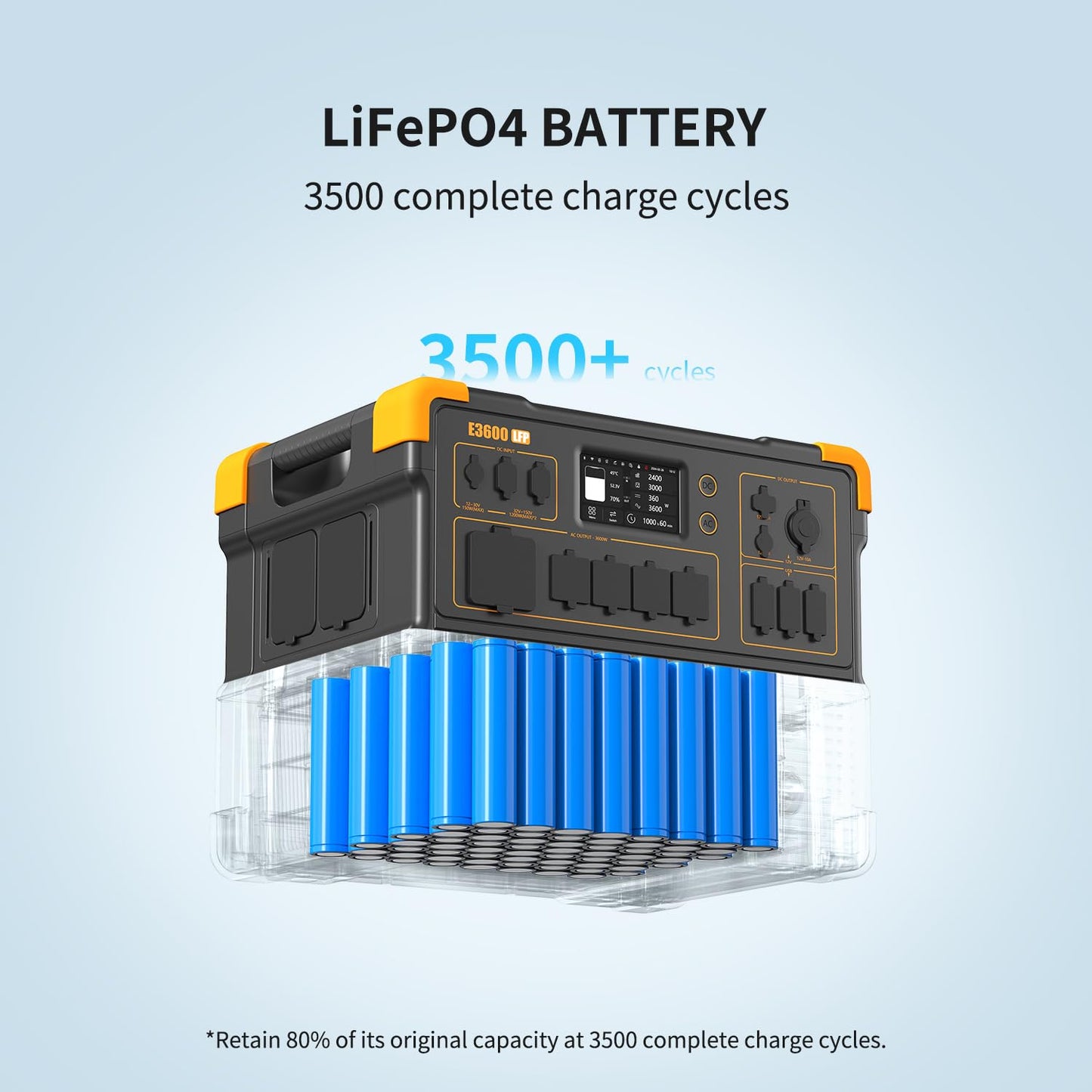 PECRON Portable Power Station 3072Wh E3600LFP, 5x3600W AC Outlets Power Station, LiFePO4 Battery Backup Expanded to 18.43kWh, Fast Charging Solar Generator for Home Use, RV, Camping, CPAP, Emergencies