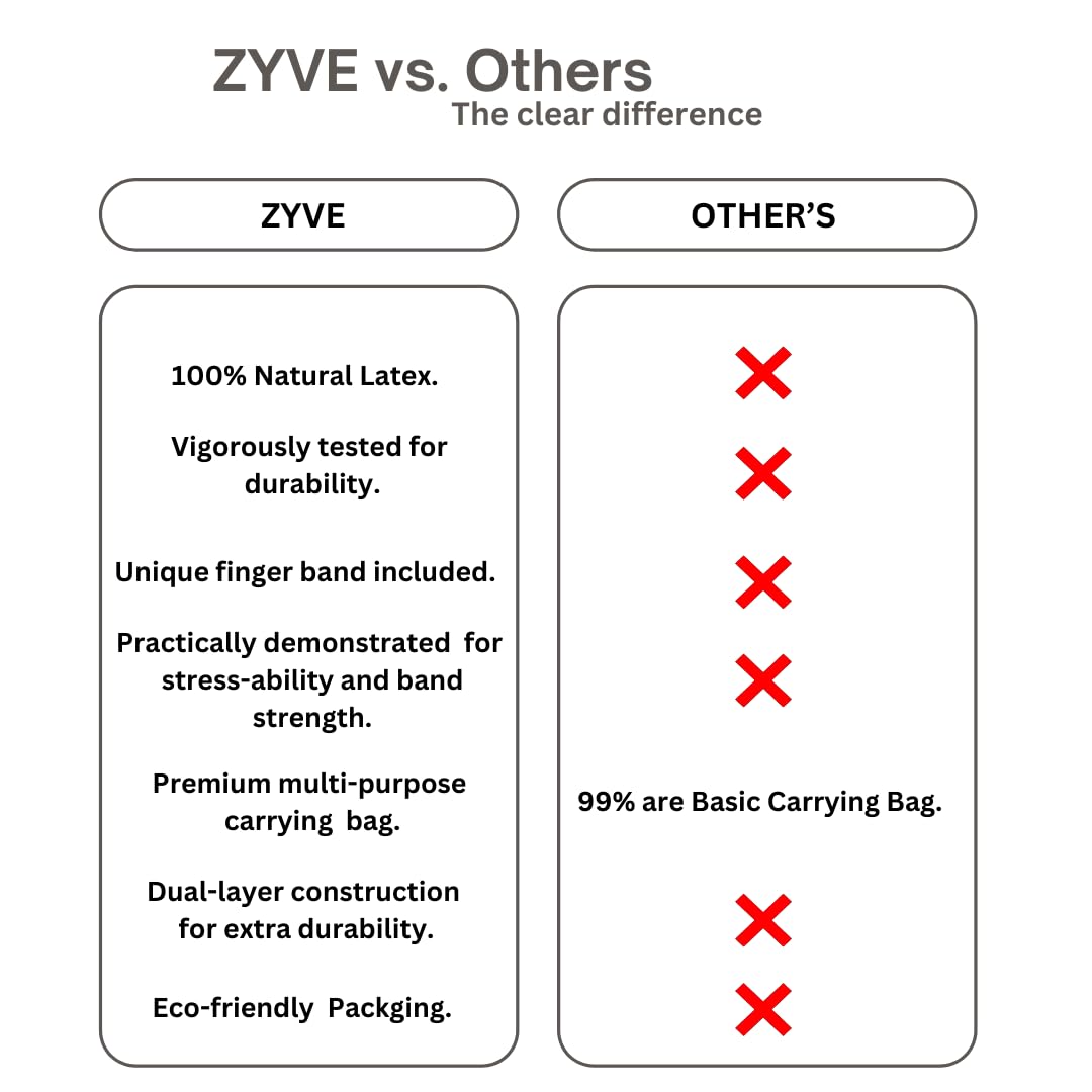 ZYVE Resistance Bands Set for Women & Men –12" Heavy Duty Natural Rubber Exercise Loop Bands for Legs, Glutes, Strength Training, Stretching, Physical Therapy, Home Workouts-Pack of 5 with Carry Pouch