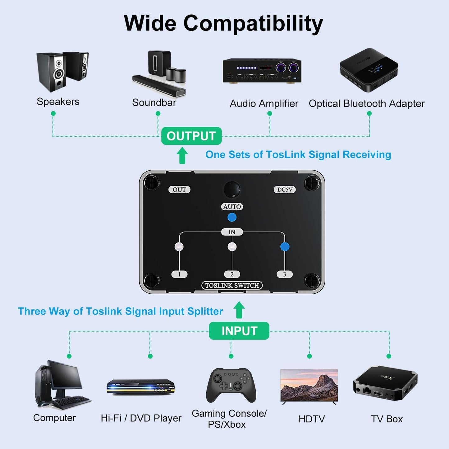 cooidea 3 1 192k/24Bit PCM2.0 Dolby-AC3 Toslink Automatic Switch Digital Optical Switcher in Out with Remote Control