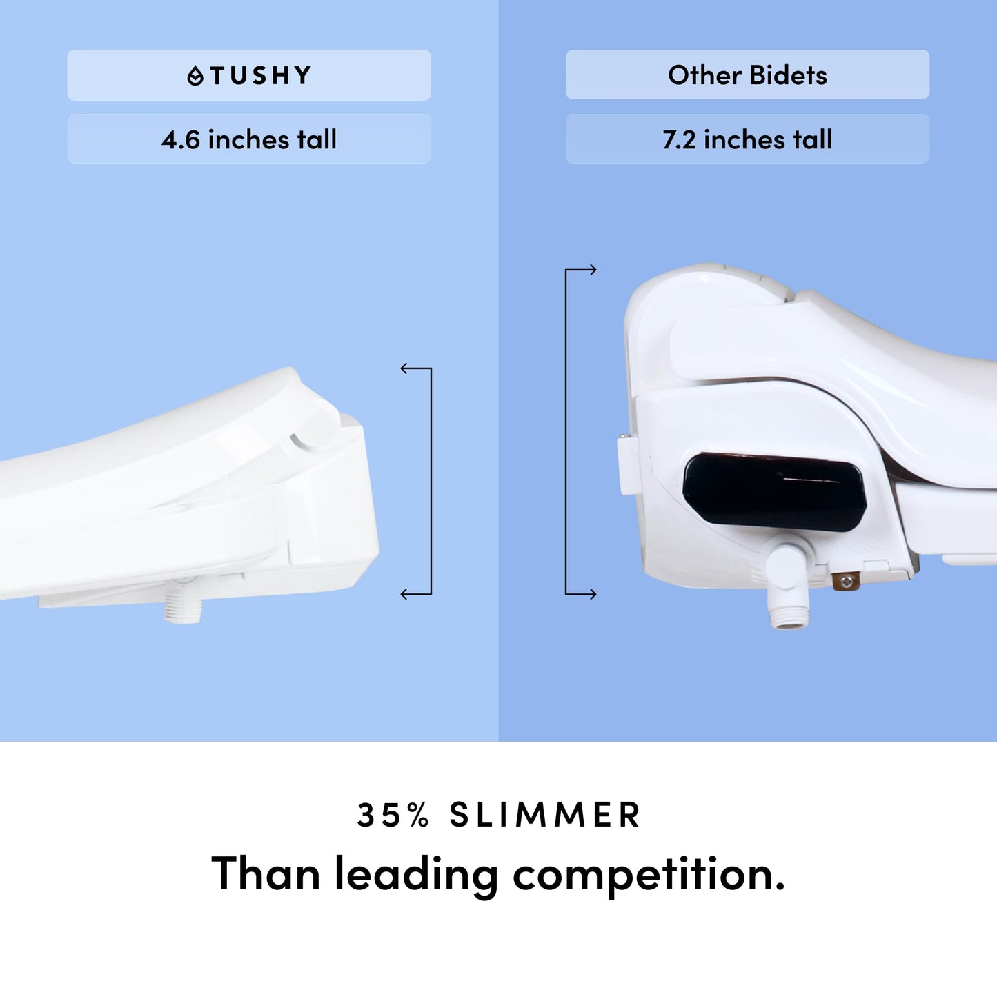 TUSHY Cloud Electronic Bidet Heated Toilet Seat: Instant Warm Water, Adjustable Air Dryer, Soft Close Lid and Seat & Night Light (Self Cleaning Nozzle and Water Filter), Elongated