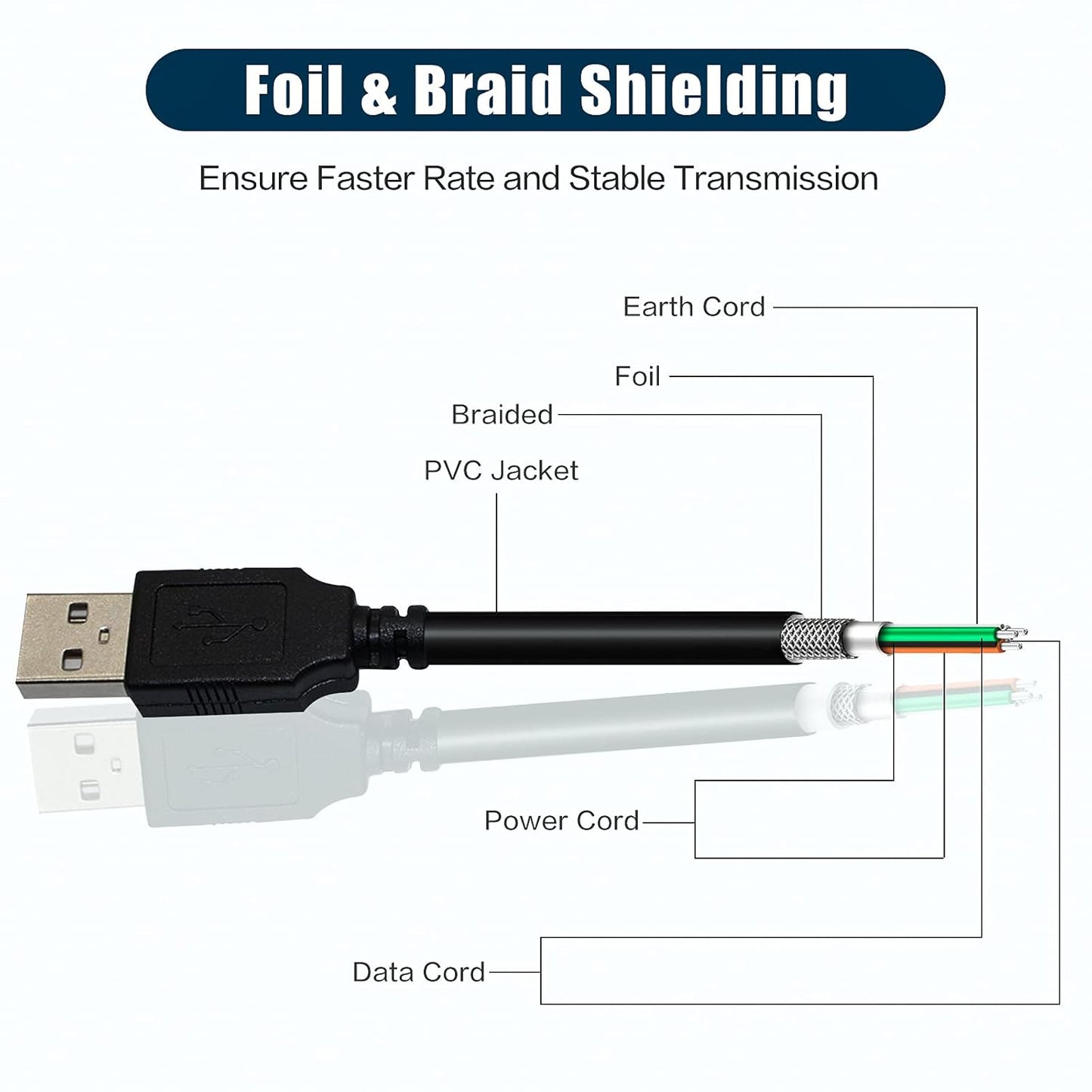 10FT 450 Replacement USB PC Data Transfer Host Cable Cord Printer Cable for DYMO Label Writer Twin Turbo Label Printer