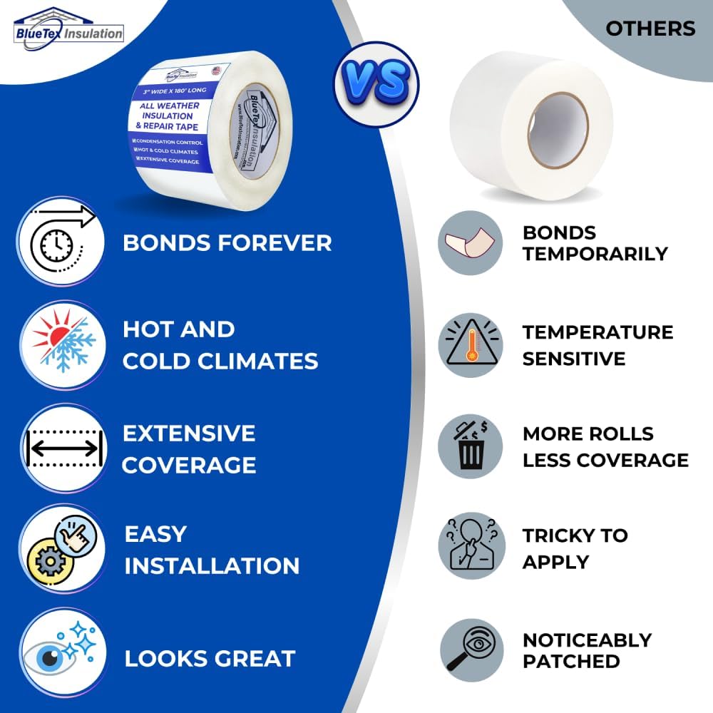 BlueTex Insulationㅤ 4'' Wide x 180' Long White Vapor Barrier Tape - 1 Roll, Waterproofing for Stucco, Crawlspaces, Repair, Underlayment Seams, Metal Building Seams, Excellent Air Barrier