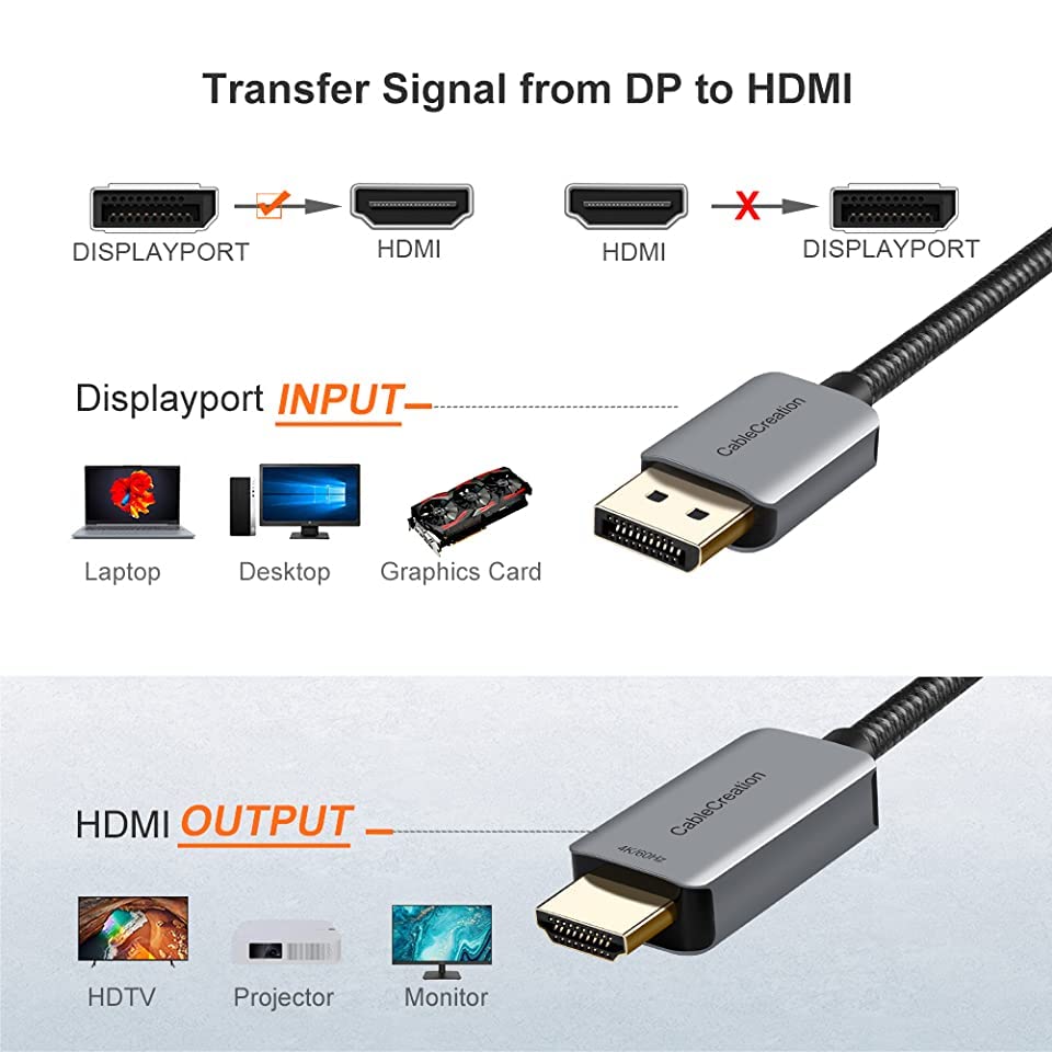 4K@60Hz 2K@144Hz 1080P@144Hz, 8FT 1.4 4K CableCreation Active DP to HDMI Cable HDR Unidirectional DisplayPort to HDMI