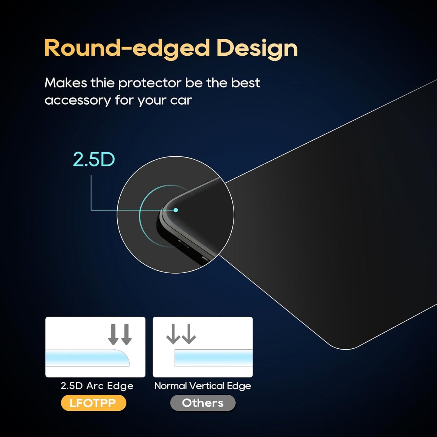 2019-2024 2025 10.9-Inch LFOTPP Compatible with Macan Screen Protector Porsche Macan [Base/T/S/GTS] Glass Infotainment