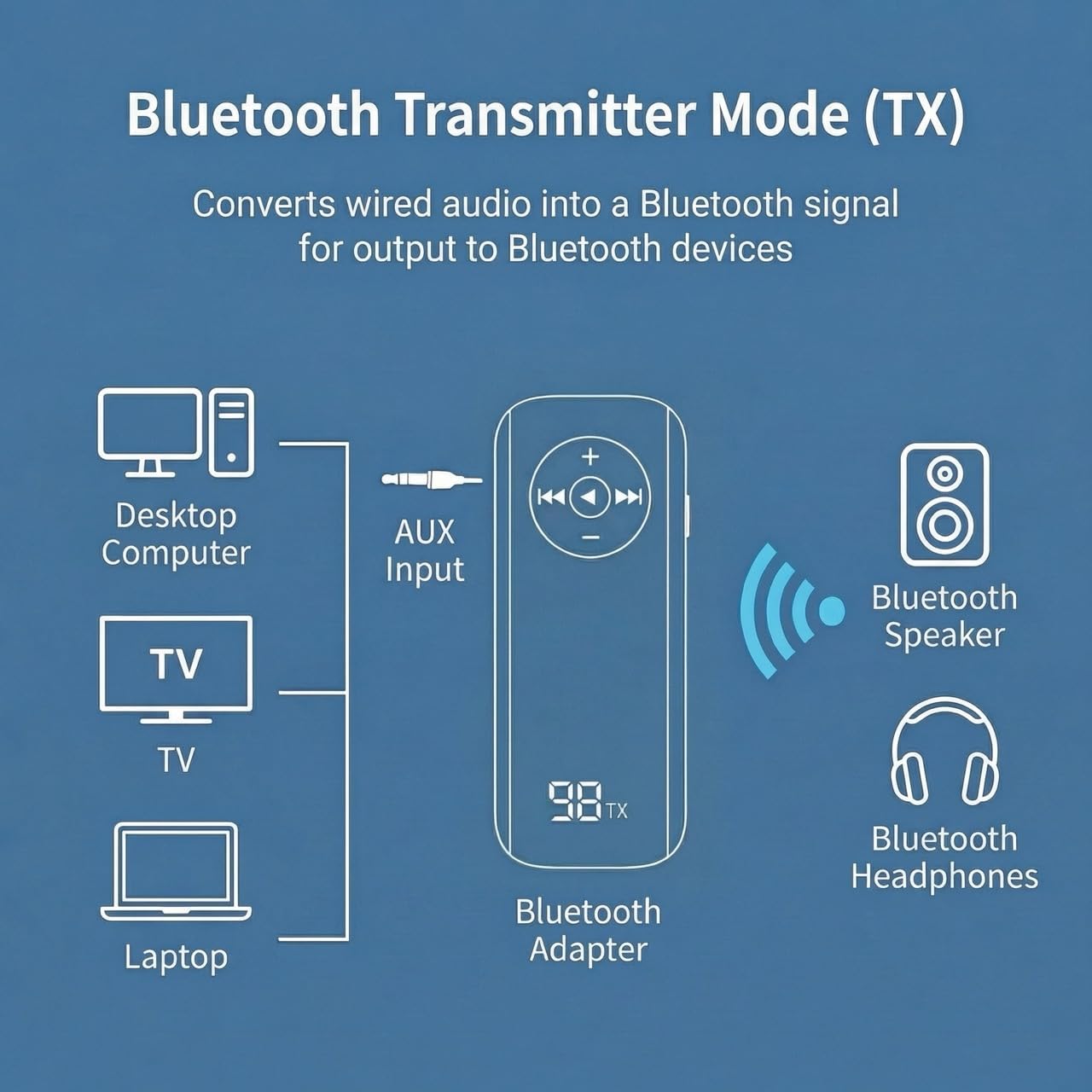 Senkiila Car,5.3 2 1,3.5mm Bluetooth AUX Adapter for Wireless Transmitter and Receiver in AUX Bluetooth Car