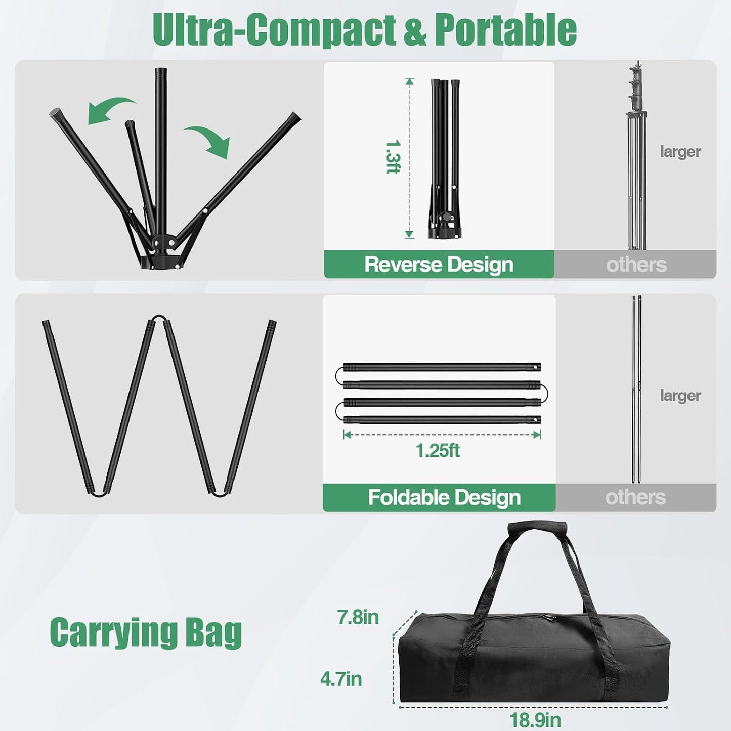 Qoolfoto 57ft 5 Green Screen Backdrop Kit, Portable Greenscreen Background with Adjustable T-Shaped Stand, Clamps