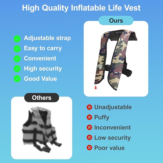 Automatic/Manual Inflatable Life Jacket| Inflatable PFD Kayak Vest Adult| Life Vest for Adults| Outdoor Water Sports| Supports up to 330 lbs|33g of Carbon Dioxide Cylinder