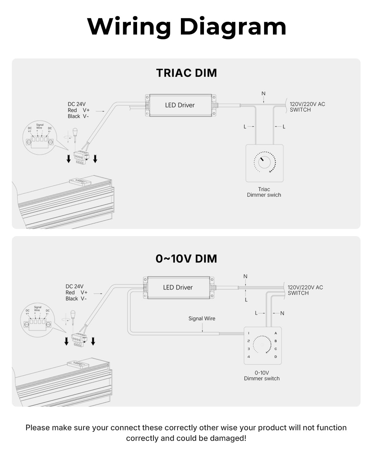 SCON 24V DC 200W LED Power Driver for Track Lighting System, TRIAC/ELV/0-10V/1-10V Dimmable Supply Transformer Converter Adaptor for LED Lights (Driver B for XTB106-24SD)