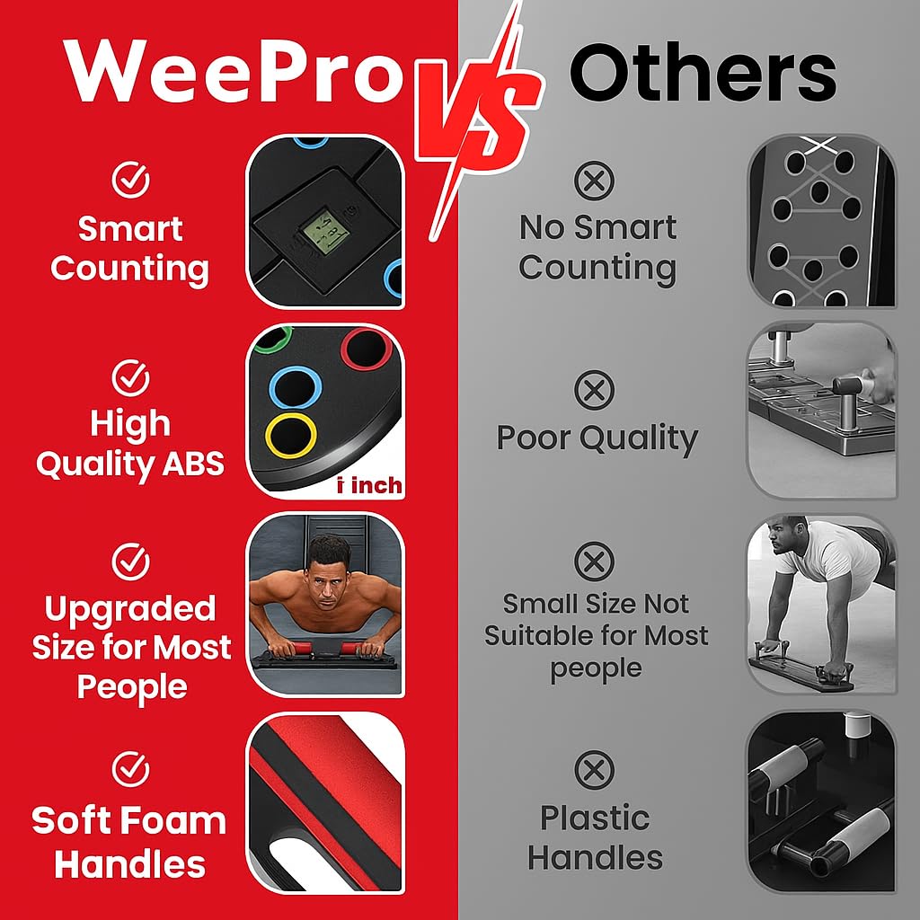 WeePro Push Up Board 60 in 1 with Smart Counter, Foldable Portable Home Gym System with Resistance Bands & Handles, Strength Training Equipment for Men & Women, Full Body Workout Kit