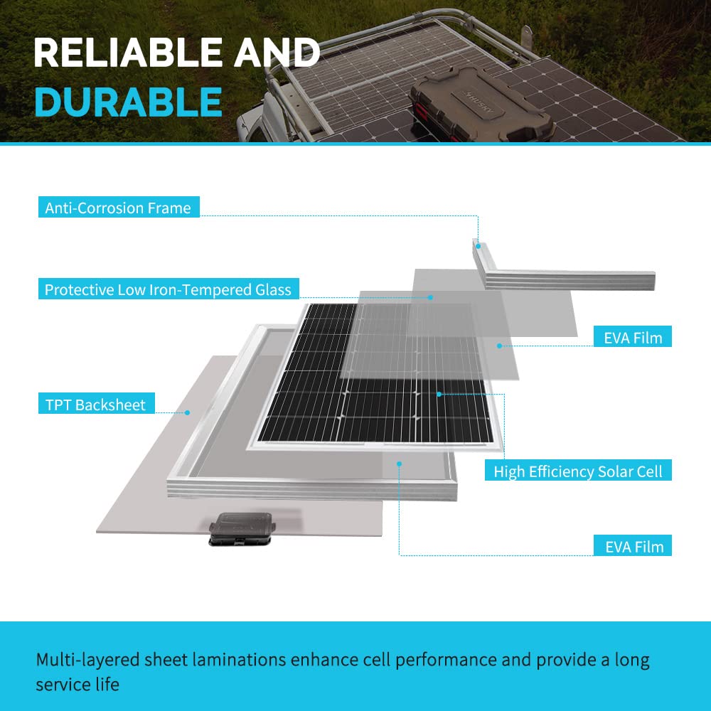 Renogy 100W Solar Panels (2-Pack) and Z Brackets Solar Panel Mounting Kit