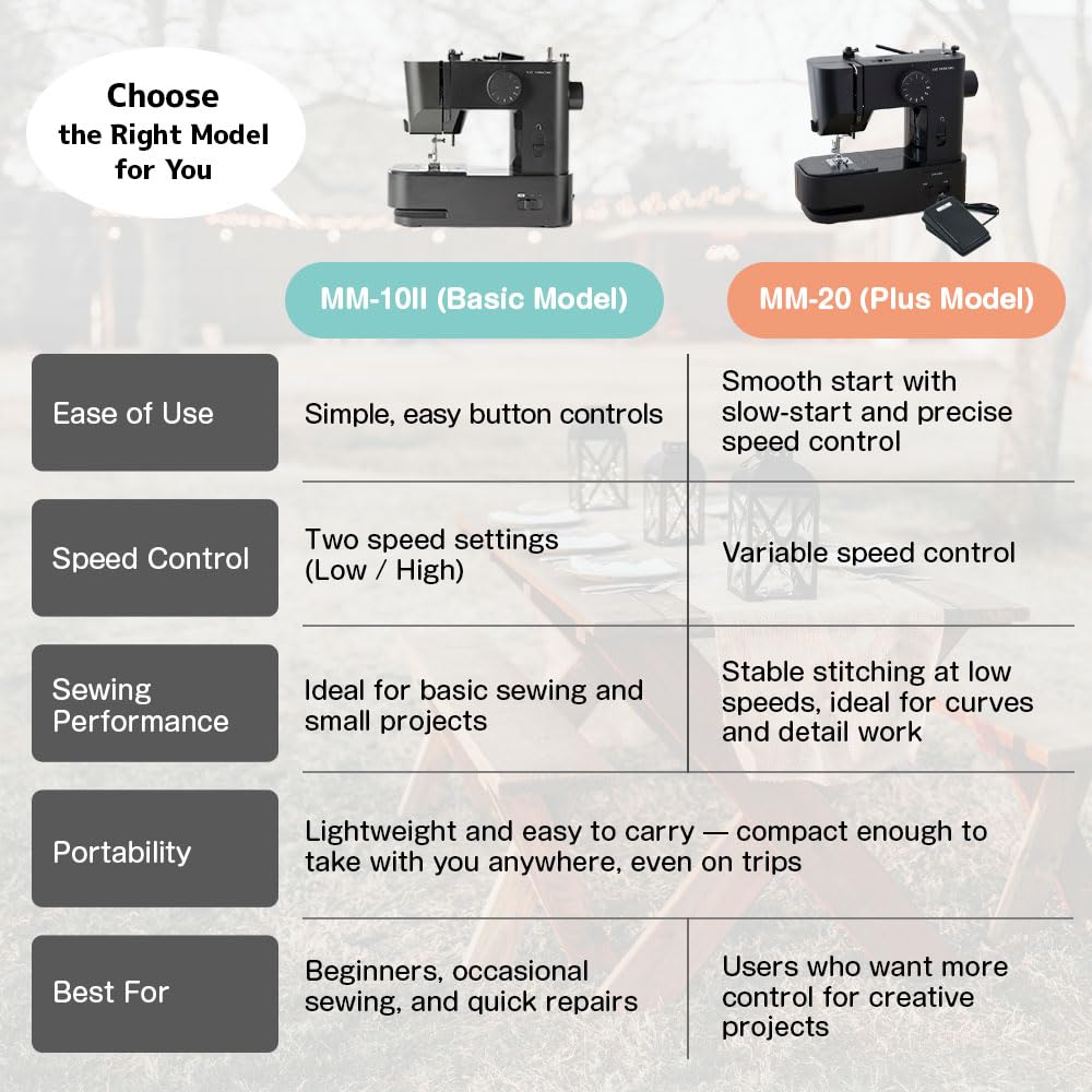 AXE YAMAZAKI sewing machine MM-10 | Small Portable & Super Lightweight Sewing machine For Beginners,Designed in JAPAN,For travel secondary Mini sewing machine