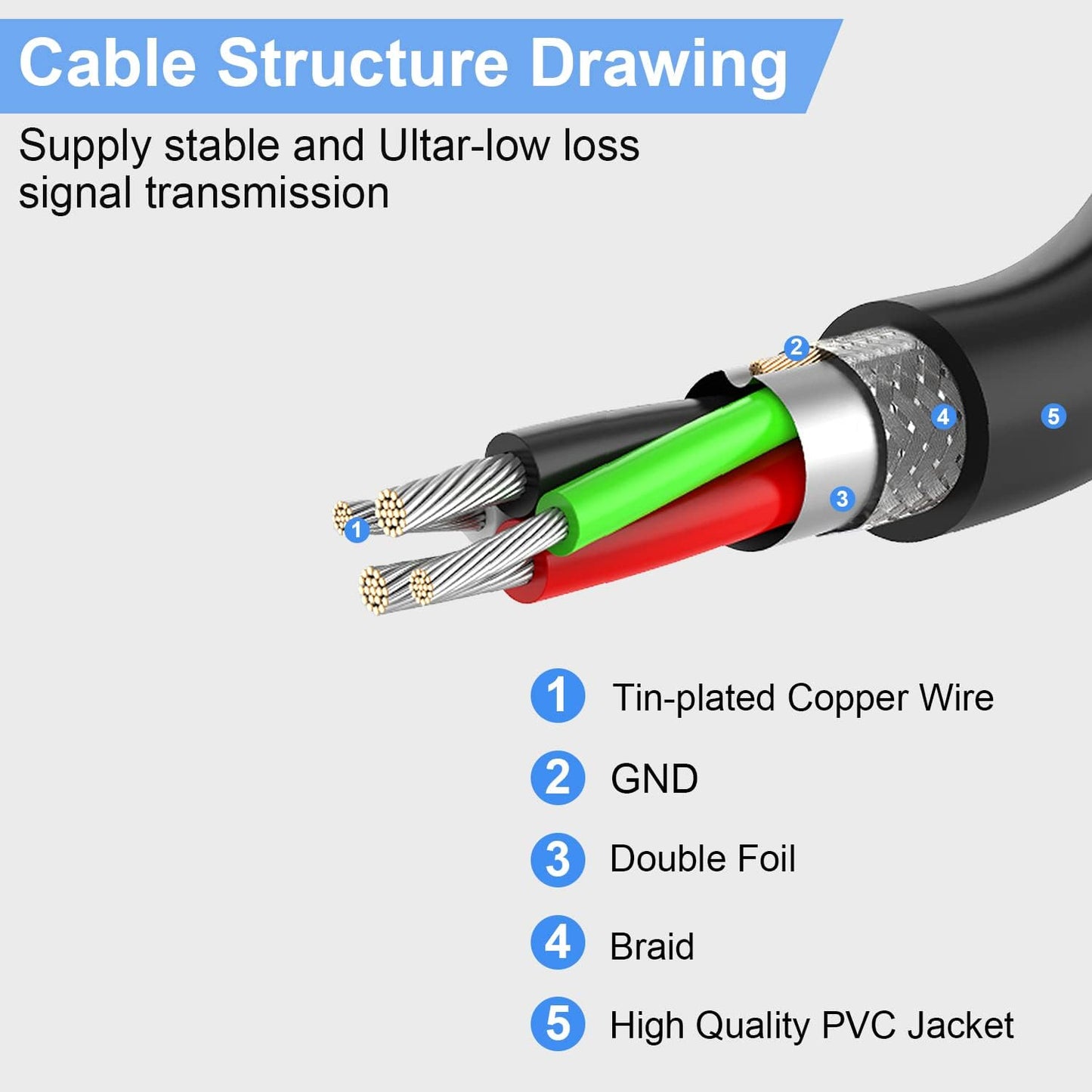 LDKCOK 50FT 2.0 chipset Active USB Extension Cable Male to Female with A Extension Signal Booster - Active