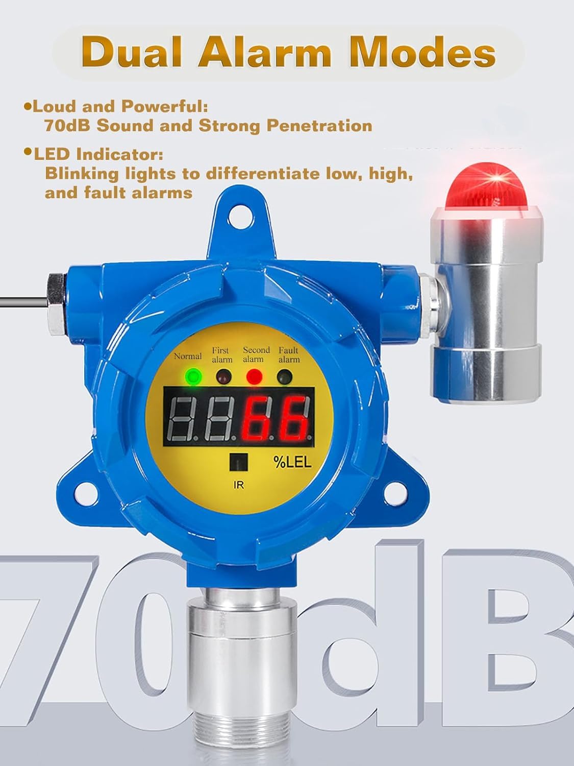 Whappocco Fixed Oxygen Monitoring Device, Wall-Mount Industrial O2 Monitor, 0–30% VOL, Digital Display, 4–20mA Output, Remote Control