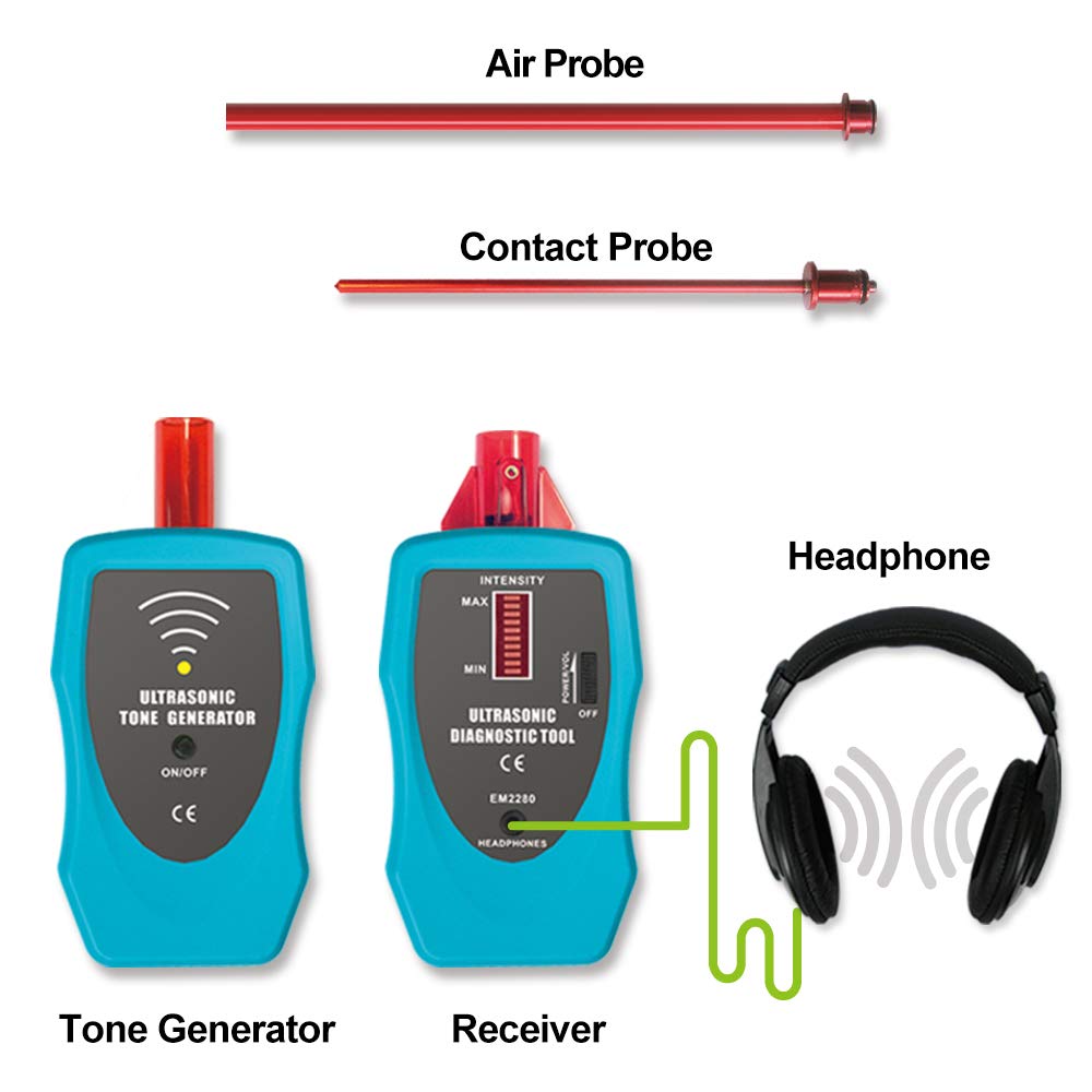 allsun Ultrasonic Leak Detector Diagnostic Stethoscope 36-44kHz Air/Contact Probe,Kit w/Rotary Volume,Tone Generator,Find Vacuum Gas Seal Faults,Auto& Industrial Leak Detection Tool