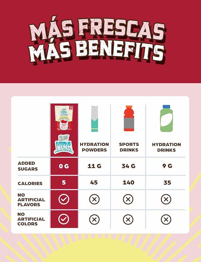 Hydration + Energy Electrolyte Drink Mix ??Hibiscus Agua Fresca Flavor | Sugar-Free Powder with Caffeine, L-Theanine, Coconut Water & Minerals | 15 Single-Serve Stick Packs, Low Calorie