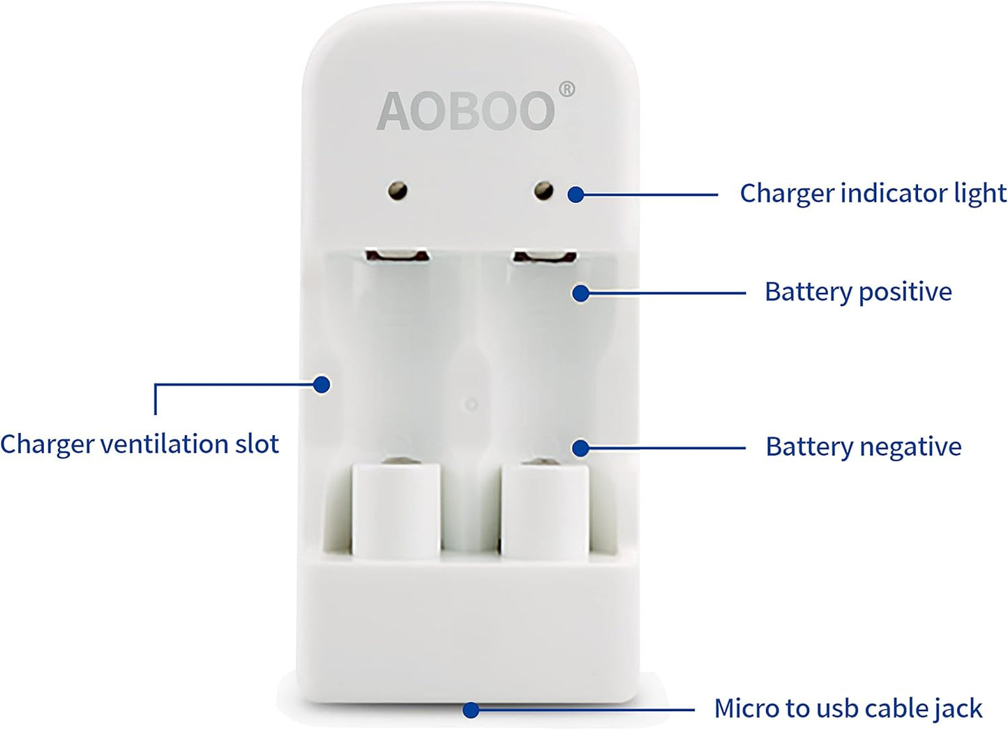 AOBOO 2pcs CR15H270 3V CR2 300Mah Rechargeable Battery with USB Charger,for Photo camera Disc Brake