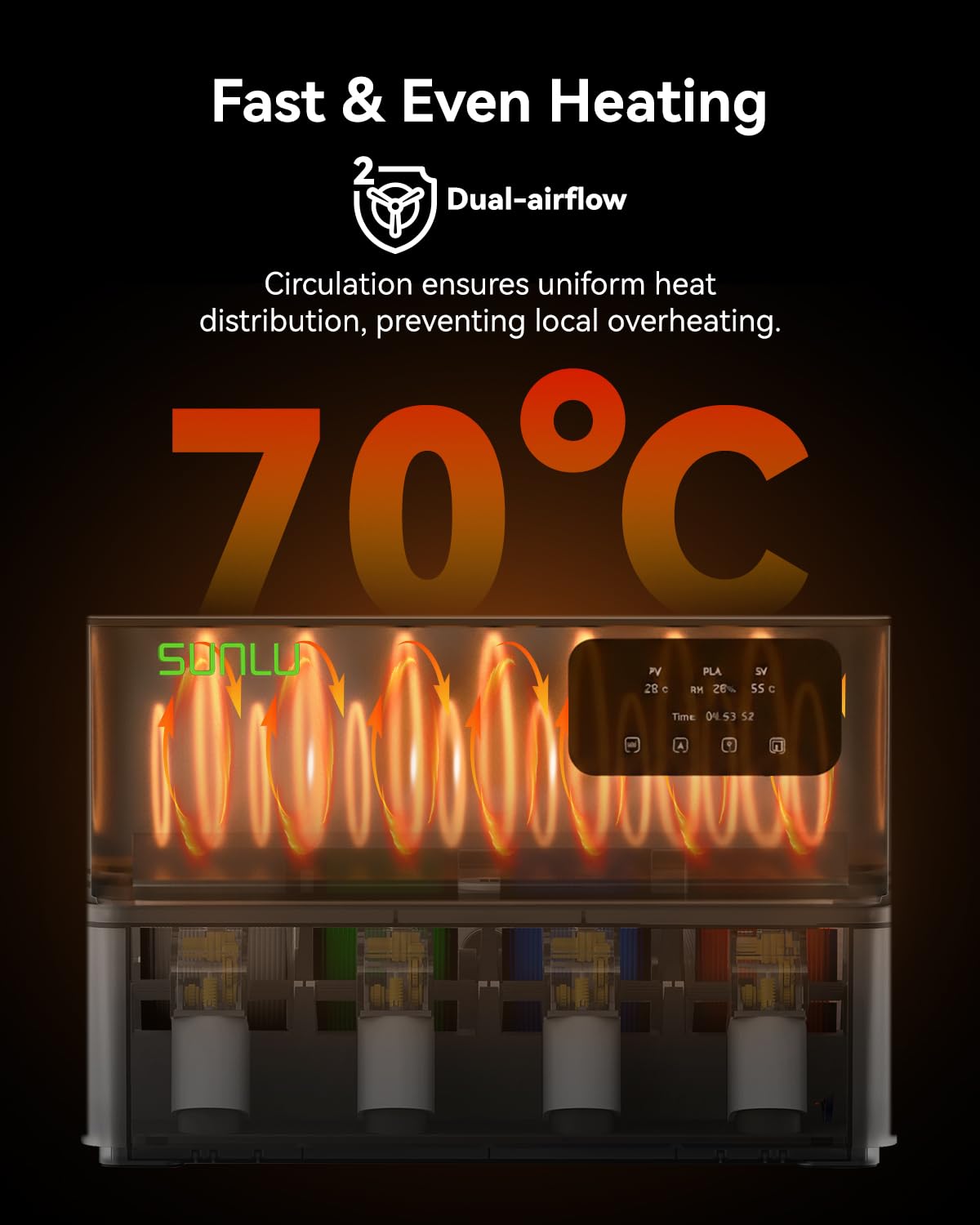 SUNLU AMS Heater, Compatible with Bambu lab AMS Gen 1 – Enables Simultaneous Printing & Drying, Easy Installation, Fast Heating to 70°C, 4-Spool Capacity Filament Dryer (Not Included AMS)