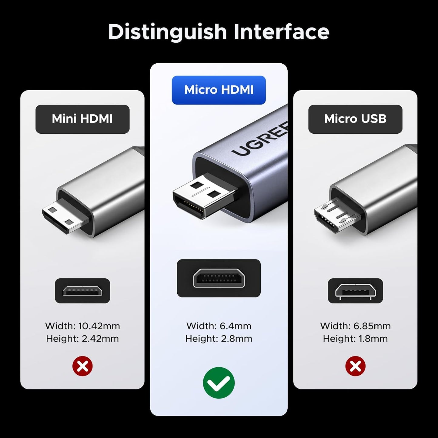UGREEN 8K@60Hz 10K 4K@240Hz 2.1 3D Dolby 48Gbps, 5/Pi 500/Camera/Portable 0.8FT Micro HDMI to HDMI Adapter, Micro HDMI