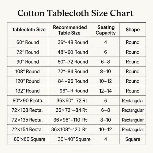 Handblock Print Cotton Tablecloth – 72x135 Rectangle Table Cover Seats 8-10 – Indian Block Printed Floral Dining Table Linen – Boho Washable Cloth for Kitchen, Party, Outdoor (Green)