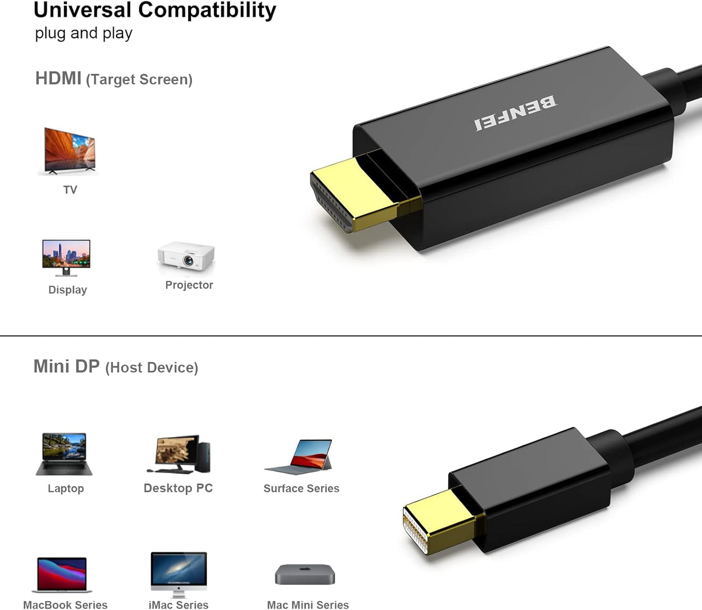 15 BENFEI Mini DisplayPort to HDMI Cable, Mini DP to HDMI Feet Cable (Thunderbolt Compatible) with MacBook Air/Pro