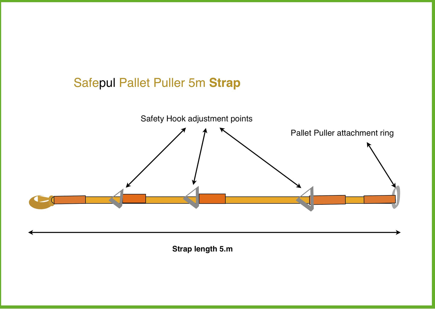 Safepul Pallet Puller Pack (with 5m plus 1.9m Straps) – 74x18 cm Steel Pallet Hook & Polyester Pallet Puller Strap with Steel Hardware – Forklift Pallet Grabber for Pallet Transport