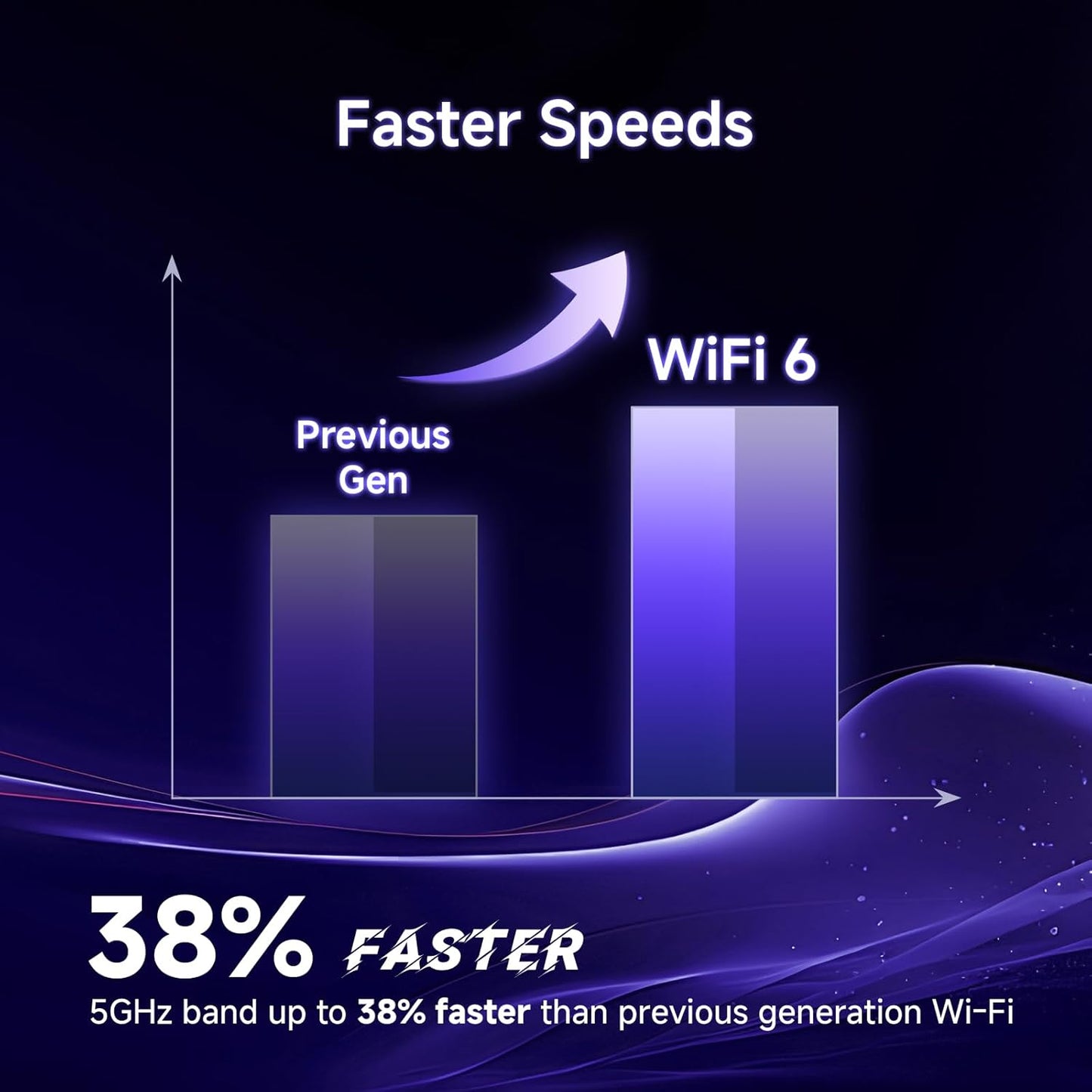U-SPEED AX1500 6 1.5 WPA3, WiFi Router Dual Band Wireless Internet Router, Wireless Speed Up to Gbps, Full Gigabit