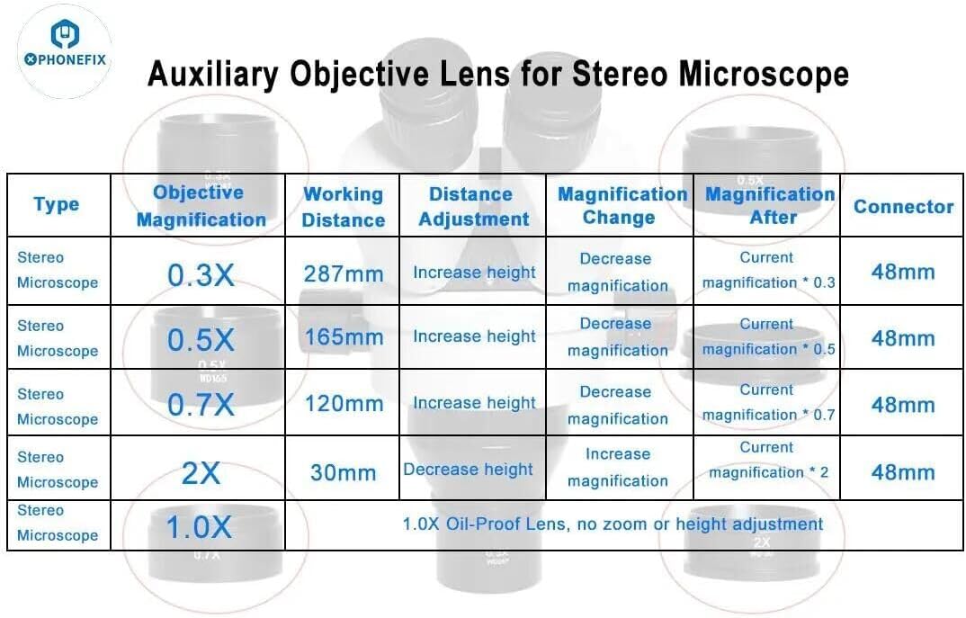 DIYPHONE SM07 0.7X Barlow Lens Super Widefield Assisted Auxiliary Len for SM Series Stereo Zoom Microscope