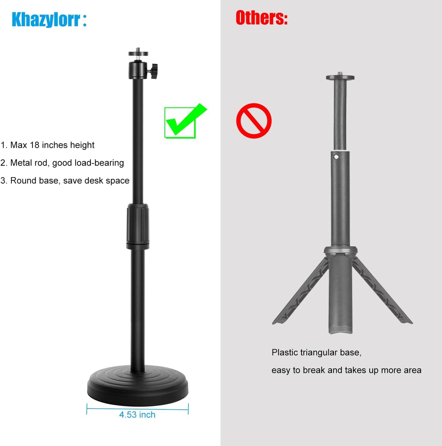 Khazylorr 22 Inch C920 C922 C925e C922x C930e C930 C615 Webcam Stand, Height Adjustable Webcam Mount Computer Camera