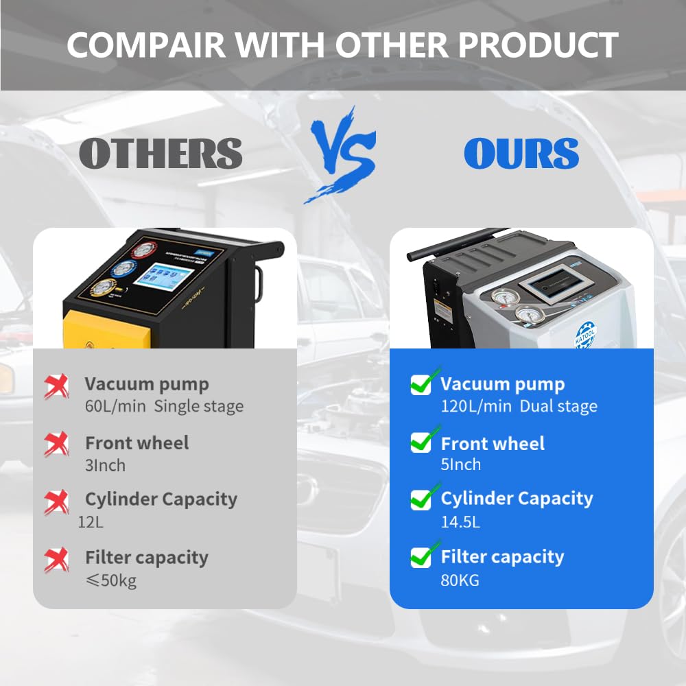 AC2100 Automatic Refrigerant Recovery & Recharge Machine, Compatible with R134a or R1234yf Dual Refrigerants for Automotive AC Systems