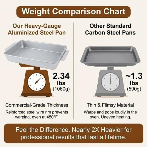Commercial Grade 9x13 Baking Pan by [Brand Name] - Heavy-Gauge Aluminized Steel, Nonstick & Warp-Resistant, Silver