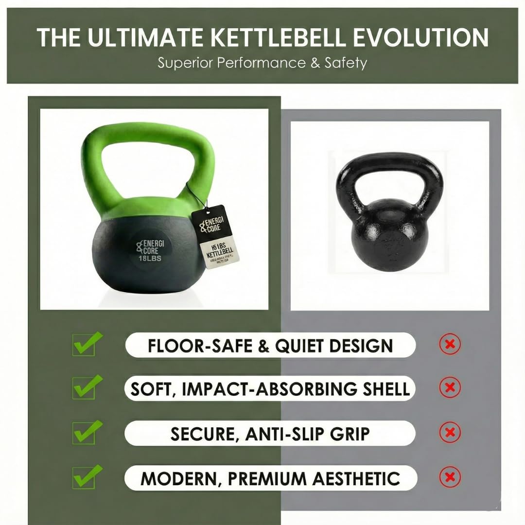 ENERGI CORE 5 LB Soft Kettlebell – Sand Filled Rubber Weight for Beginners, Seniors & Recovery – Light Kettlebell for Women, Home Gym & Physical Therapy