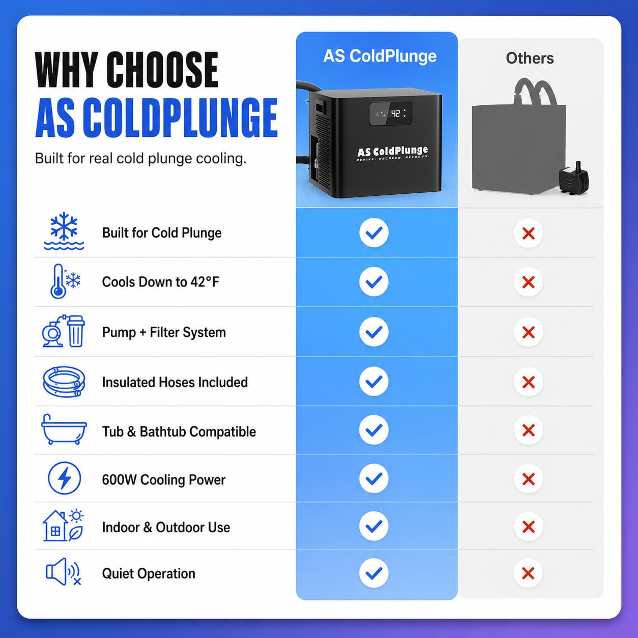AS ColdPlunge Ice Bath Chiller & Cold Plunge Tub Kit, 1/3HP Cold Plunge Chiller with Built-in Pump & Filter, Upgraded XXL 148Gal Ice Pod, Cold Plunge Tub with Water Chiller for Cold Therapy Recovery